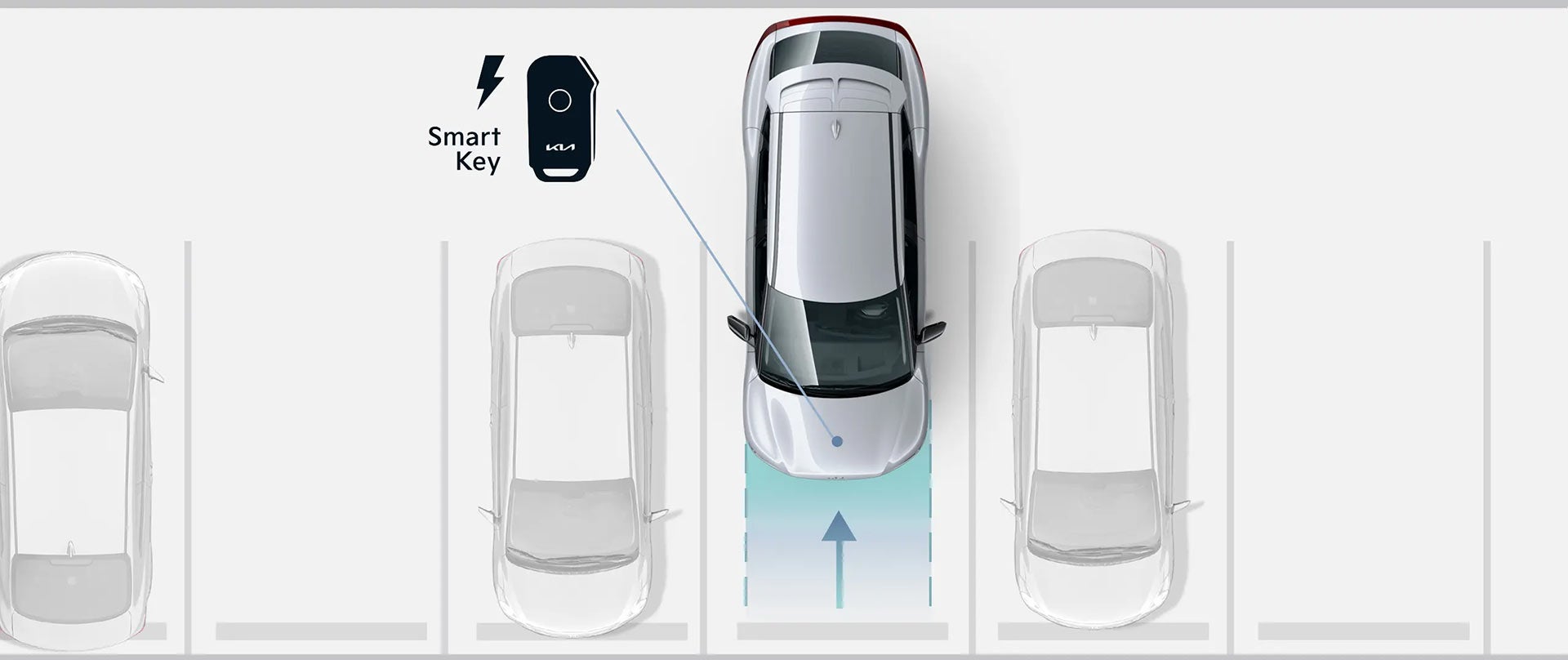 2022 Kia EV6 Remote Smart Parking Assist (RSPA) | Valley Kia in Fontana CA